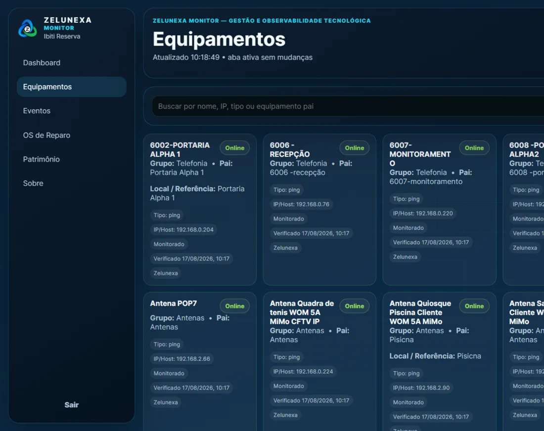 Tela real de equipamentos do Zelunexa Monitor