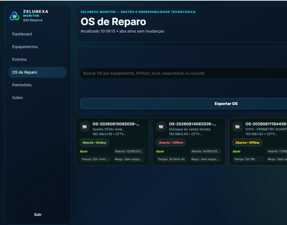 Tela de Ordens de Serviço do Zelunexa Monitor