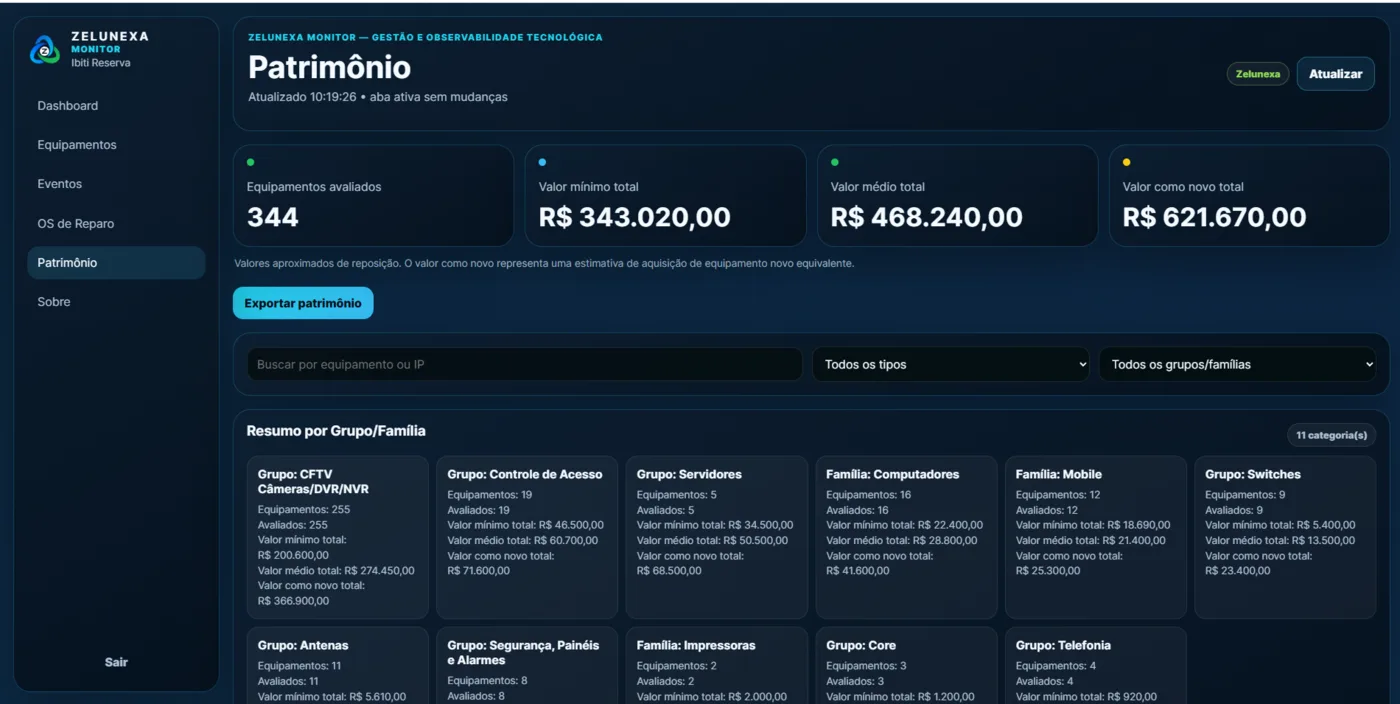 Tela real de patrimônio do Zelunexa Monitor implantado no Ibiti Reserva